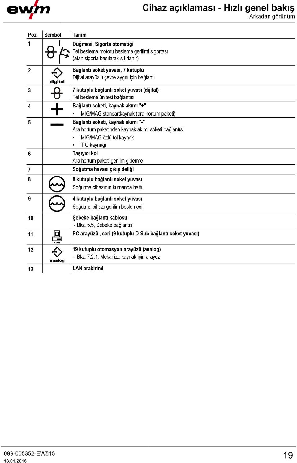 bağlantı 3 7 kutuplu bağlantı soket yuvası (dijital) Tel besleme ünitesi bağlantısı 4 Bağlantı soketi, kaynak akımı "+" MIG/MAG standartkaynak (ara hortum paketi) 5 Bağlantı soketi, kaynak akımı "-"