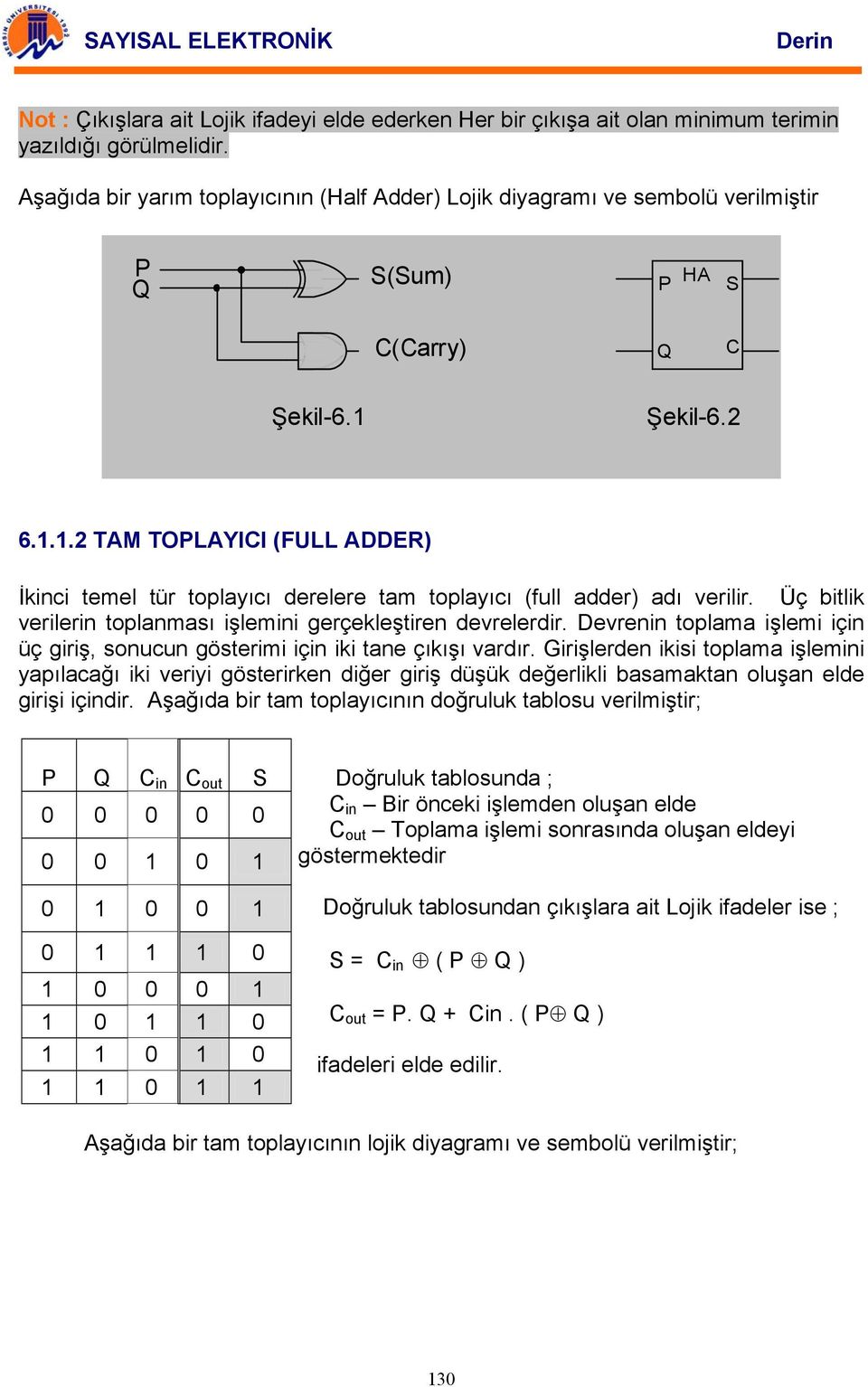 Şekil-6.2 6.1.1.2 TM TOPLYII (FULL ER) İkinci temel tür toplayıcı derelere tam toplayıcı (full adder) adı verilir. Üç bitlik verilerin toplanması işlemini gerçekleştiren devrelerdir.