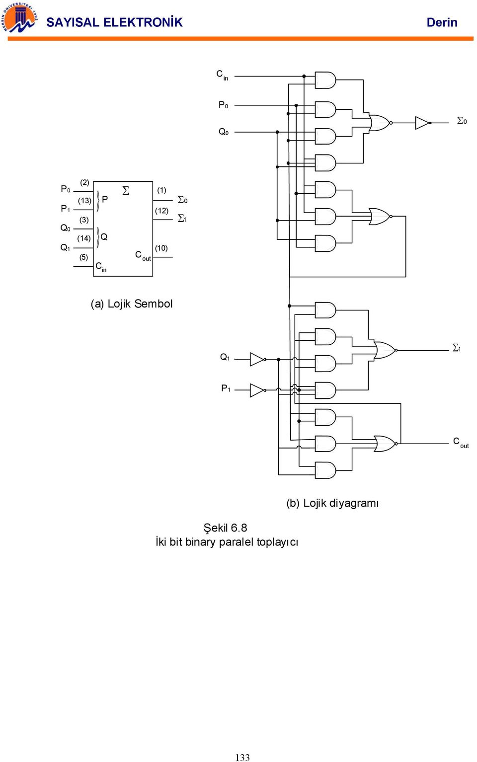 Lojik Sembol Q1 Σ1 P1 out Şekil 6.