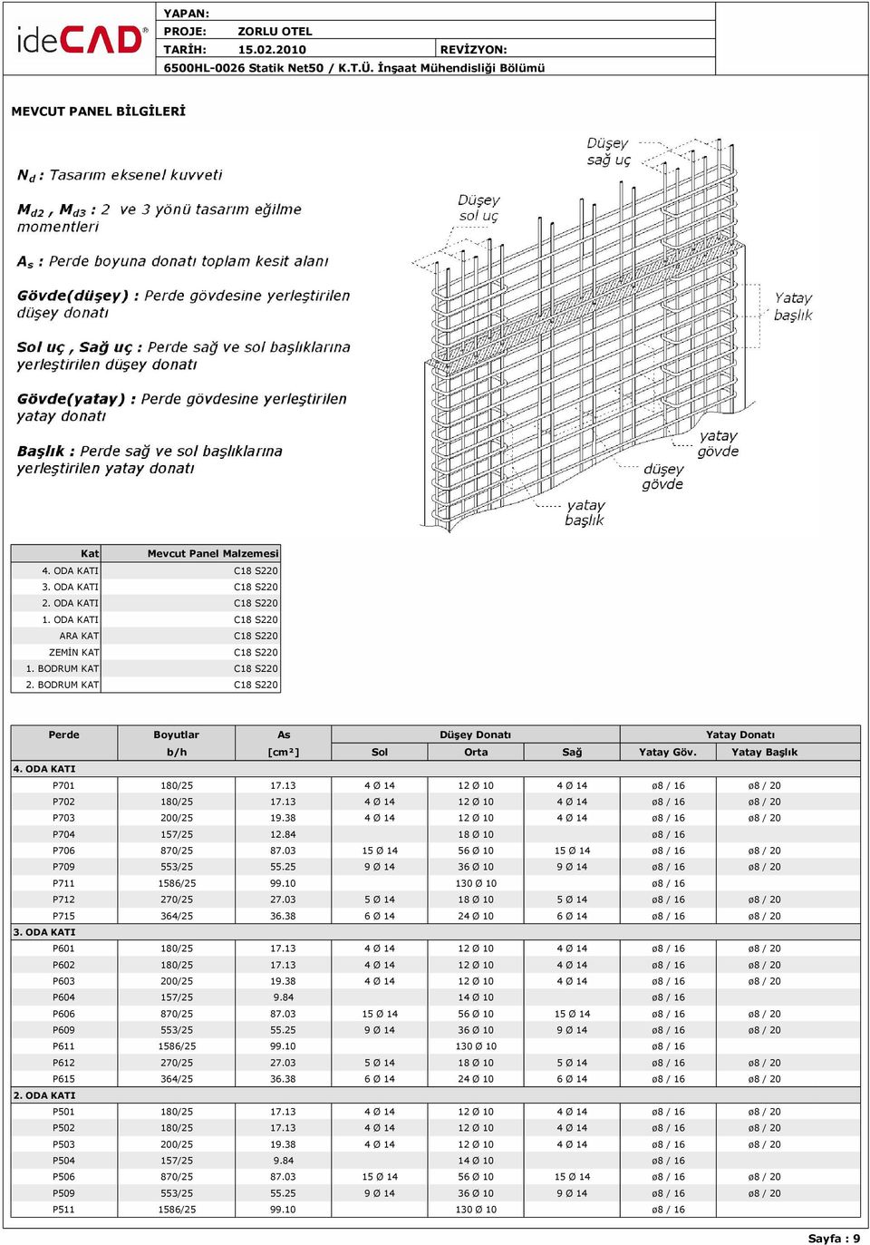 Yatay Başlık 4. ODA KATI P701 180/25 17.13 4 Ø 14 12 Ø 10 4 Ø 14 ø8 / 16 ø8 / 20 P702 180/25 17.13 4 Ø 14 12 Ø 10 4 Ø 14 ø8 / 16 ø8 / 20 P703 200/25 19.