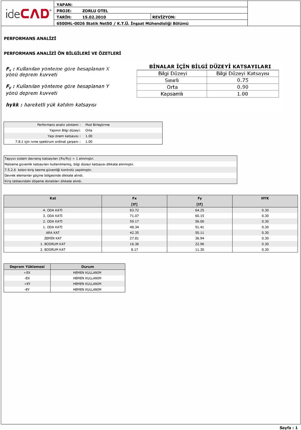 1 için ivme spektrum ordinat çarpanı : 1.00 Taşıyıcı sistem davranış katsayıları (Rx/Ry) = 1 alınmıştır. Malzeme güvenlik katsayıları kullanılmamış, bilgi düzeyi katsayısı dikkate alınmıştır. 7.5.2.