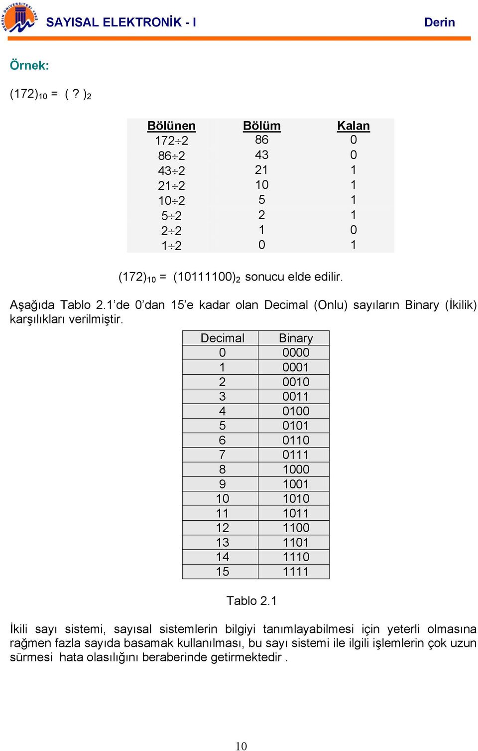 de 0 dan 5 e kadar olan Decimal (Onlu) sayıların inary (İkilik) karşılıkları verilmiştir.