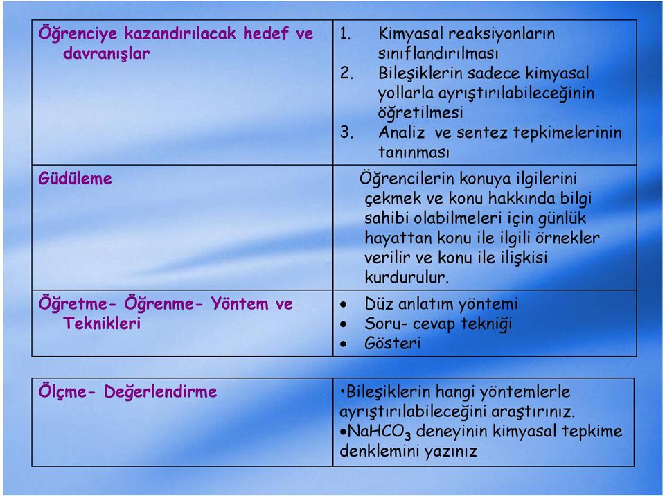 Analiz ve sentez tepkimelerinin tanınması Öğrencilerin konuya ilgilerini çekmek ve konu hakkında bilgi sahibi olabilmeleri için günlük hayattan konu ile