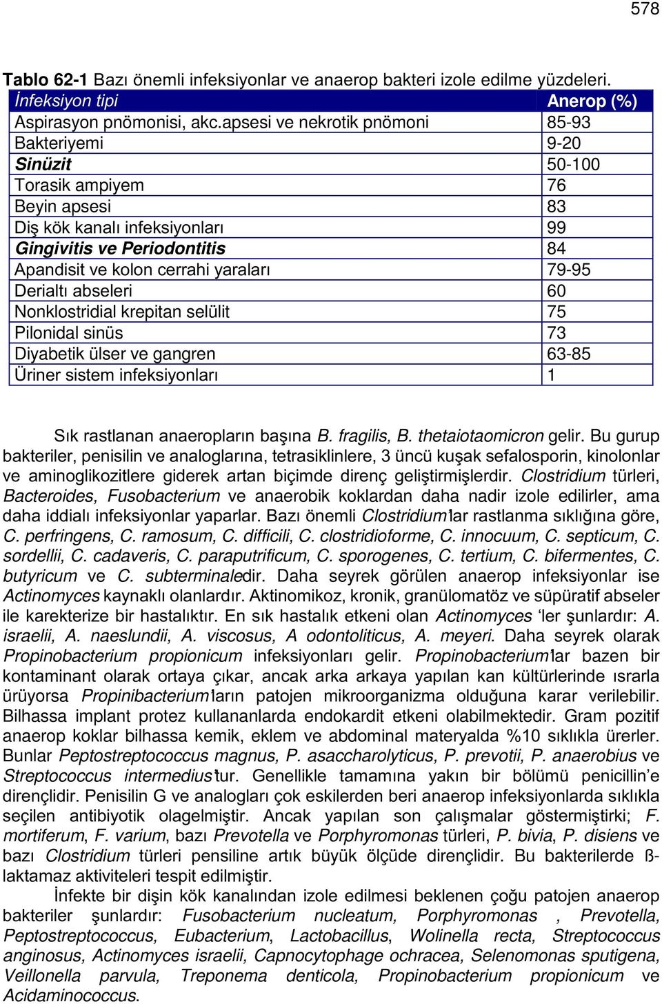 'HULDOWÕDEVHOHUL 60 Nonklostridial krepitan selülit 75 Pilonidal sinüs 73 Diyabetik ülser ve gangren 63-85 hulqhuvlvwhplqihnvl\rqoduõ 1 6ÕNUDVWODQDQDQDHURSODUÕQEDúÕQDB. fragilis, B.