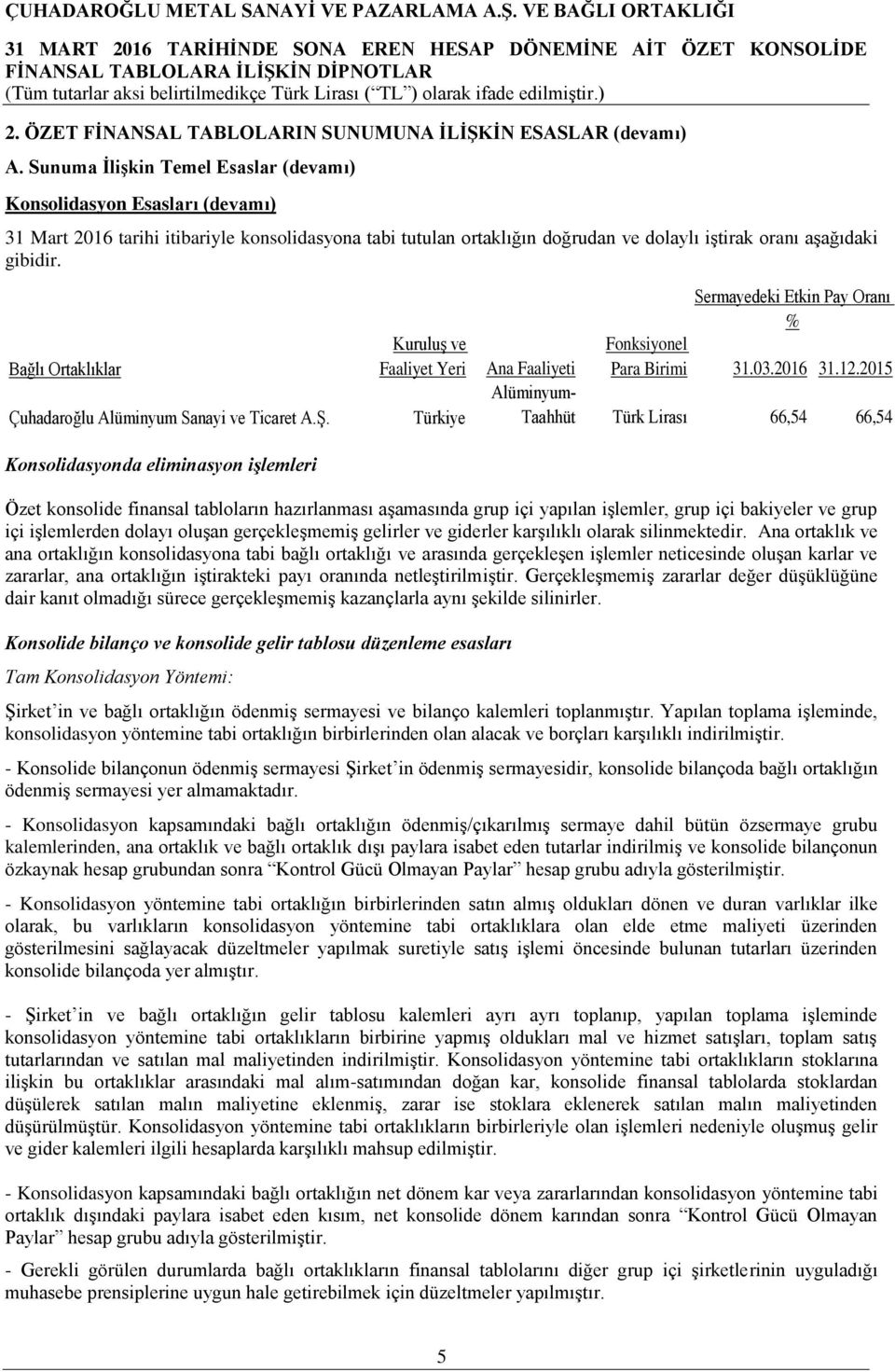 Bağlı Ortaklıklar Çuhadaroğlu Alüminyum Sanayi ve Ticaret A.Ş. Konsolidasyonda eliminasyon işlemleri Kuruluş ve Faaliyet Yeri Türkiye Sermayedeki Etkin Pay Oranı % Fonksiyonel Para Birimi 31.03.