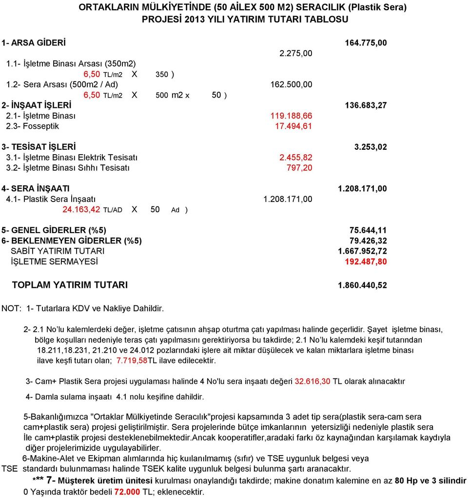 1- İşletme Binası Elektrik Tesisatı 2.455,82 3.2- İşletme Binası Sıhhı Tesisatı 797,20 4- SERA İNŞAATI 1.208.171,00 4.1- Plastik Sera İnşaatı 1.208.171,00 24.