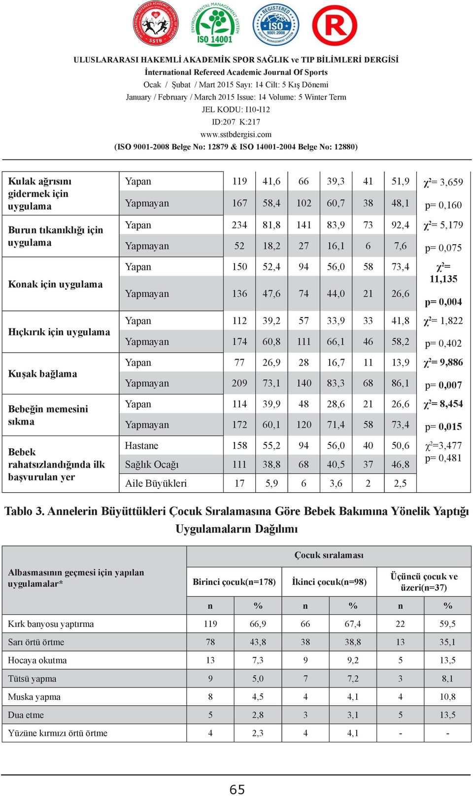 Hıçkırık için Kuşak bağlama Bebeğin memesini sıkma Bebek rahatsızlandığında ilk başvurulan yer Yapan 2 39,2 57 33,9 33 4,8 χ 2 =,822 Amaç: Yapmayan Bu çalışmada çocuğun ve 74 ebeveynlerin 60,8 hangi