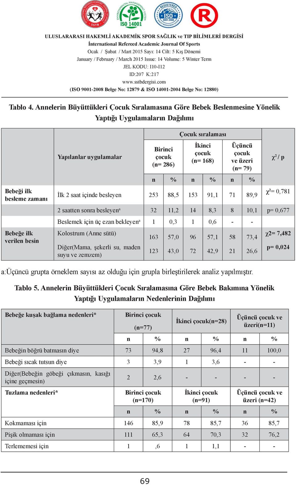 PSYCHĠATRIC sıralaması İkinci Üçüncü Birinci Halime ġenay GÜZEL, 2 Haluk ARKAR çocuk çocuk Yapılanlar lar çocuk (n= 68) ve üzeri Psikolog Doktor (Klinik Psikolog) (n= Madalyon 286) Psikiyatri Merkezi