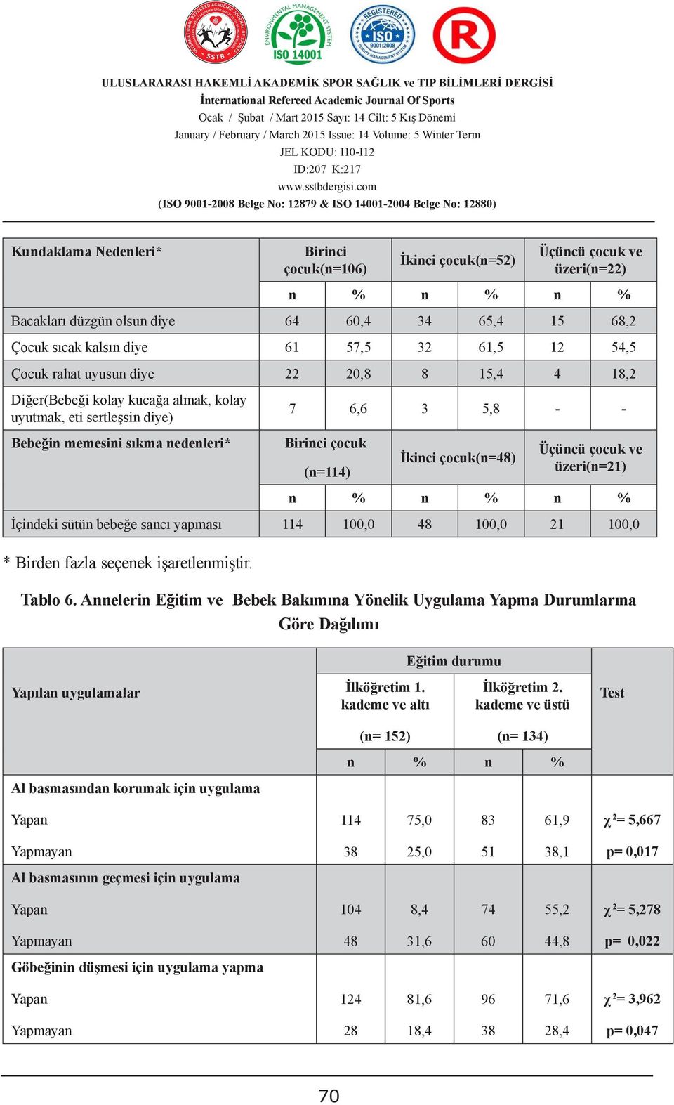 almak, kolay 7 6,6 3 5,8 - - uyutmak, eti sertleşsin diye) Bebeğin memesini sıkma nedenleri* Birinci çocuk İkinci çocuk(n=48) Amaç: Bu çalışmada çocuğun (n=4) ve ebeveynlerin hangi özelliklerin içe