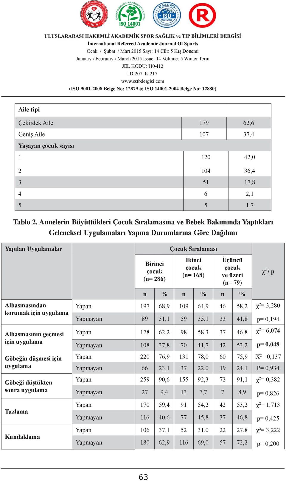 Ebeveynler genel bilgi alma formu ve 6-8 Yaş Geleneksel Çocuk Uygulamaları ve Gençler İçin Davranış Yapma Değerlendirme Durumlarına Ölçeği ni Göre (ÇDDÖ/6- Dağılımı 8) doldurmuştur.