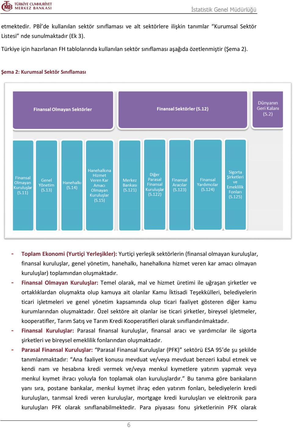 Şema 2: Kurumsal Sektör Sınıflaması Toplam Ekonomi (Yurtiçi Yerleşikler): Yurtiçi yerleşik sektörlerin (finansal olmayan kuruluşlar, finansal kuruluşlar, genel yönetim, hanehalkı, hanehalkına hizmet