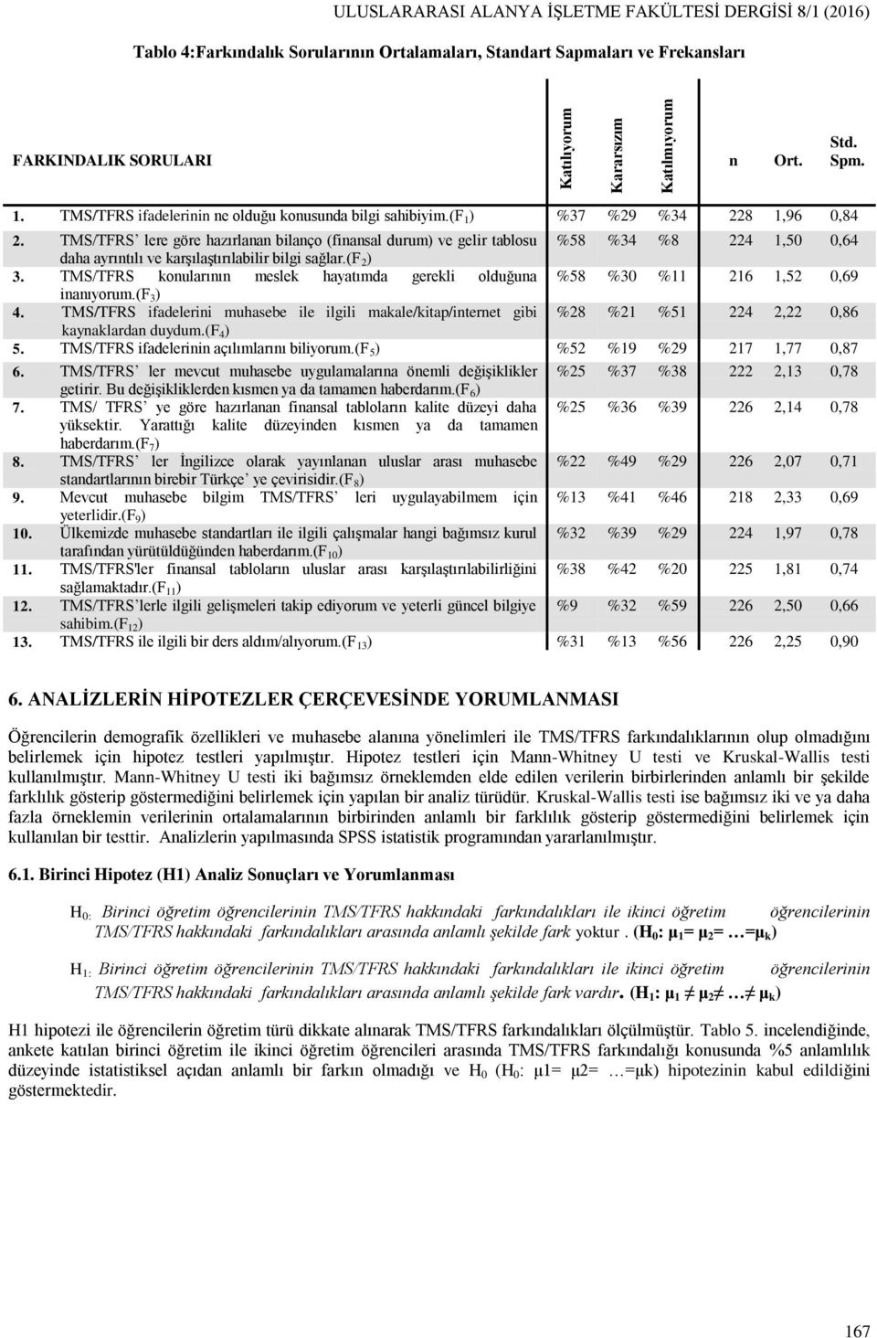 TMS/TFRS lere göre hazırlanan bilanço (finansal durum) ve gelir tablosu %58 %34 %8 224 1,50 0,64 daha ayrıntılı ve karşılaştırılabilir bilgi sağlar.(f 2 ) 3.