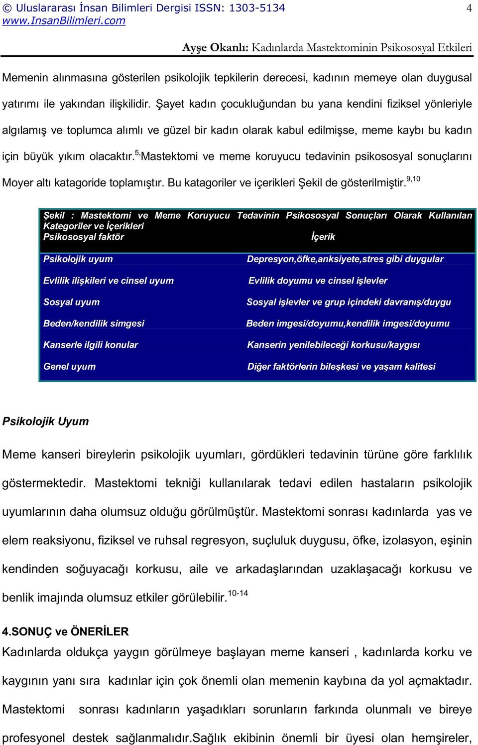 5, Mastektomi ve meme koruyucu tedavinin psikososyal sonuçlarını Moyer altı katagoride toplamı tır. Bu katagoriler ve içerikleri ekil de gösterilmi tir.