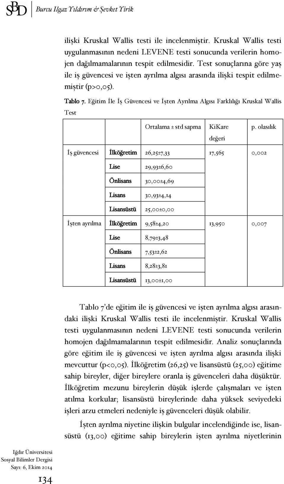 Test sonuçlarına göre yaş ile iş güvencesi ve işten ayrılma algısı arasında ilişki tespit edilmemiştir (p>0,05). Tablo 7.