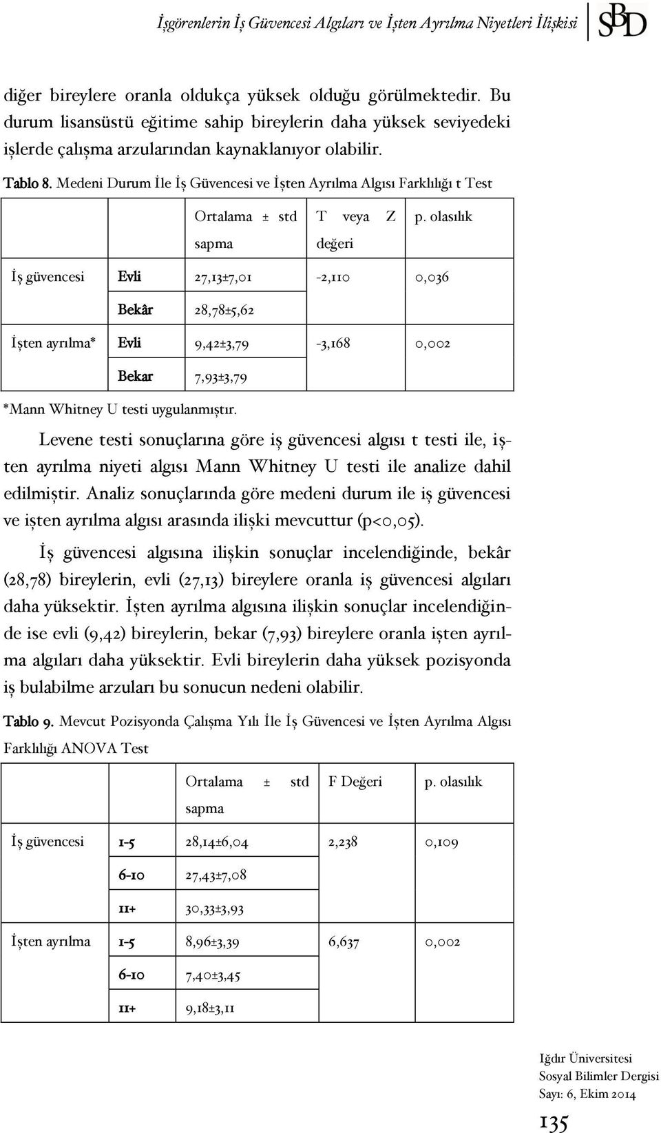 Medeni Durum İle İş Güvencesi ve İşten Ayrılma Algısı Farklılığı t Test Ortalama ± std sapma T veya Z değeri p.