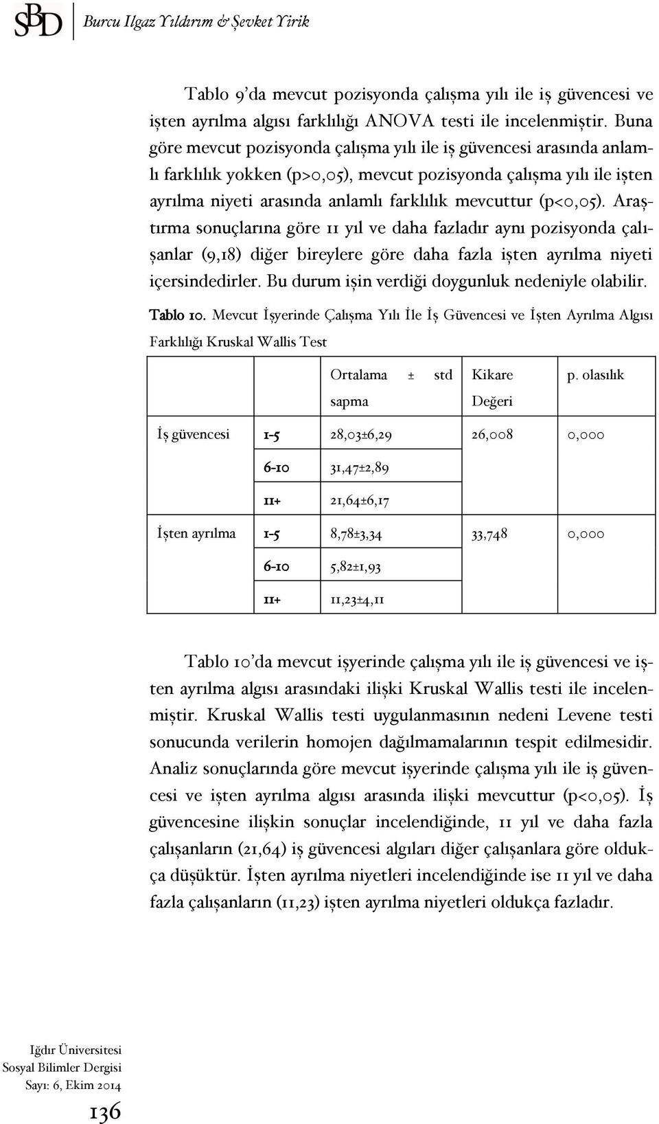 (p<0,05). Araştırma sonuçlarına göre 11 yıl ve daha fazladır aynı pozisyonda çalışanlar (9,18) diğer bireylere göre daha fazla işten ayrılma niyeti içersindedirler.