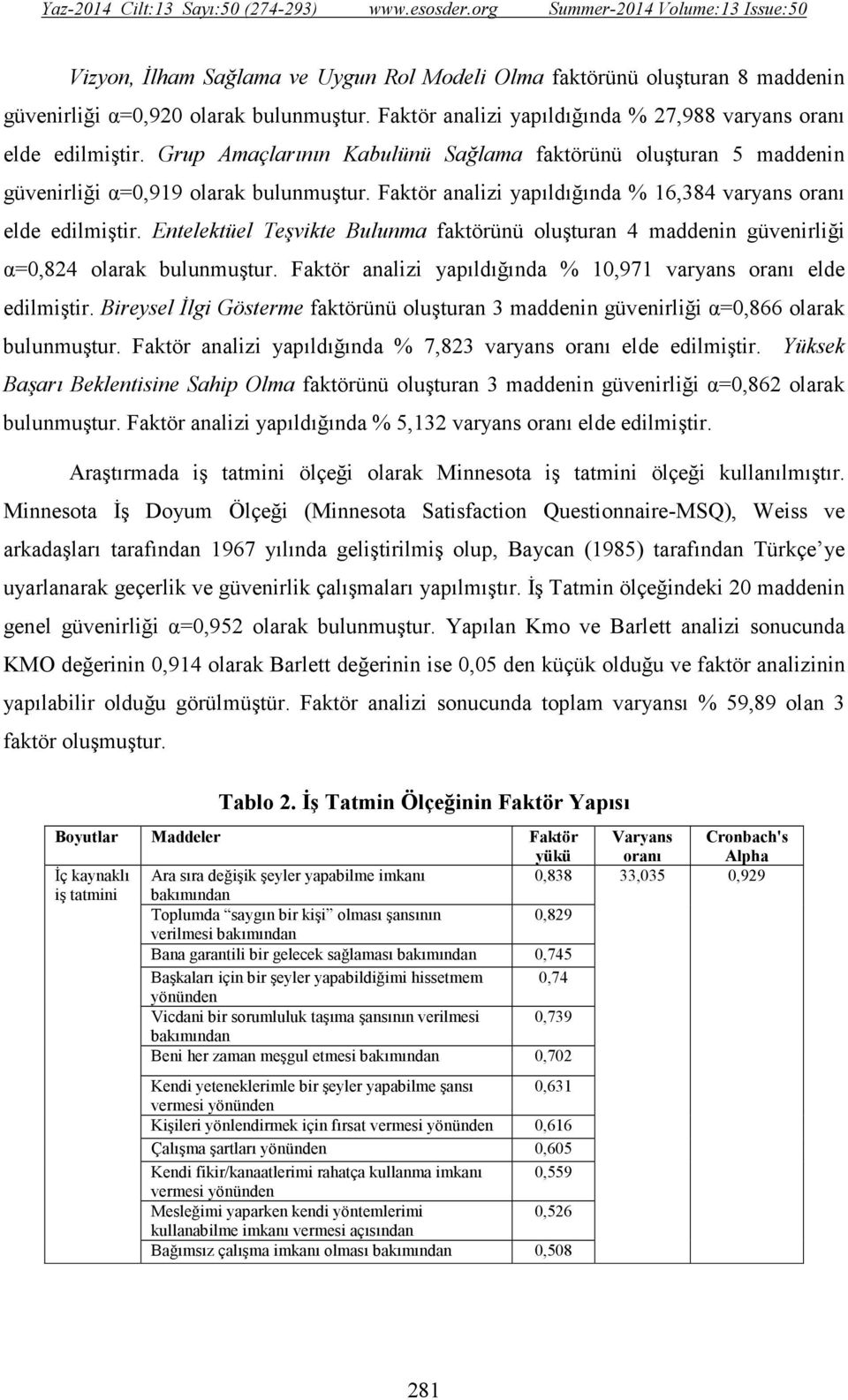 Entelektüel Teşvikte Bulunma faktörünü oluşturan 4 maddenin güvenirliği α=0,824 olarak bulunmuştur. Faktör analizi yapıldığında % 10,971 varyans oranı elde edilmiştir.