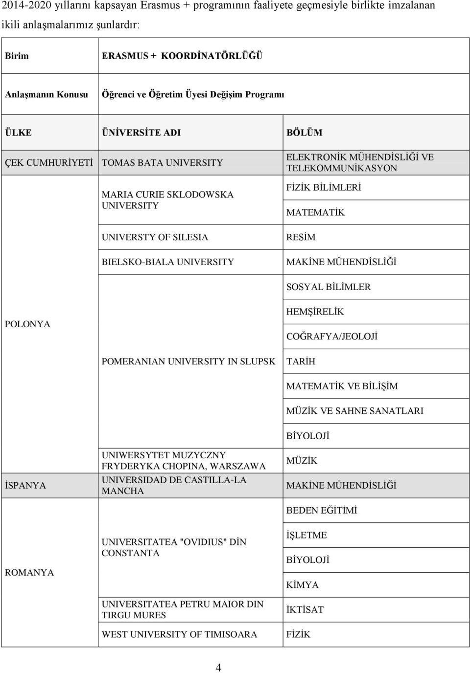 TELEKOMMUNĠKASYON FĠZĠK BĠLĠMLERĠ MATEMATĠK RESĠM MAKĠNE MÜHENDĠSLĠĞĠ SOSYAL BĠLĠMLER POLONYA HEMġĠRELĠK COĞRAFYA/JEOLOJĠ POMERANIAN UNIVERSITY IN SLUPSK TARĠH MATEMATĠK VE BĠLĠġĠM MÜZĠK VE SAHNE