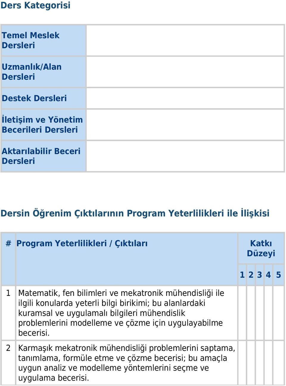 konularda yeterli bilgi birikimi; bu alanlardaki kuramsal ve uygulamalı bilgileri mühendislik problemlerini modelleme ve çözme için uygulayabilme becerisi.