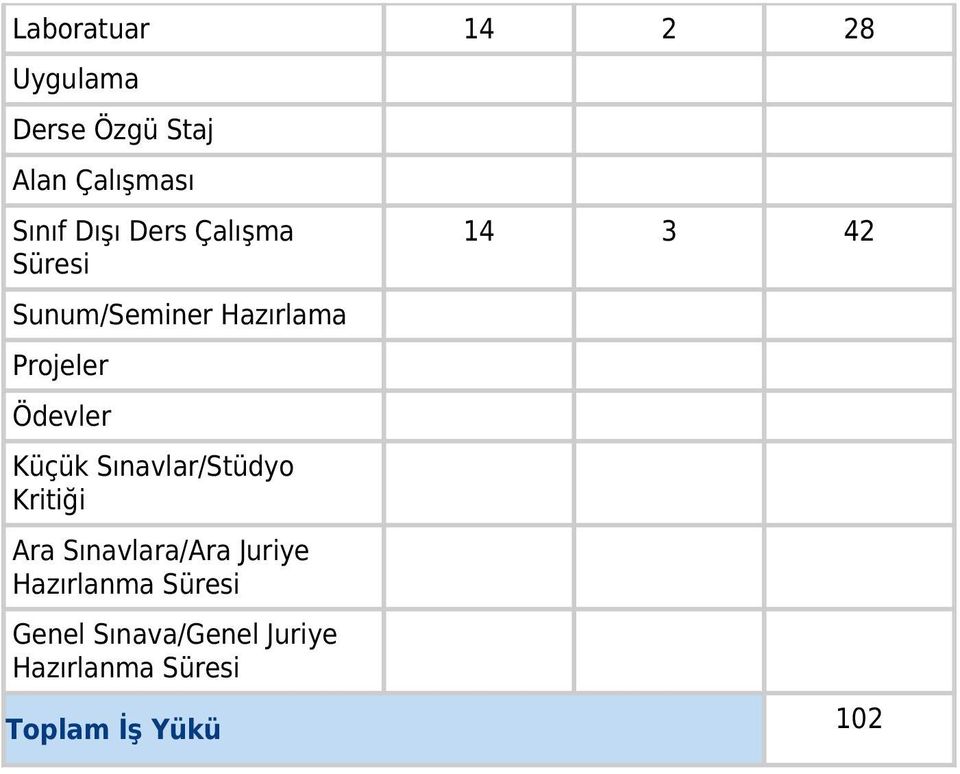 Küçük Sınavlar/Stüdyo Kritiği Ara Sınavlara/Ara Juriye Hazırlanma