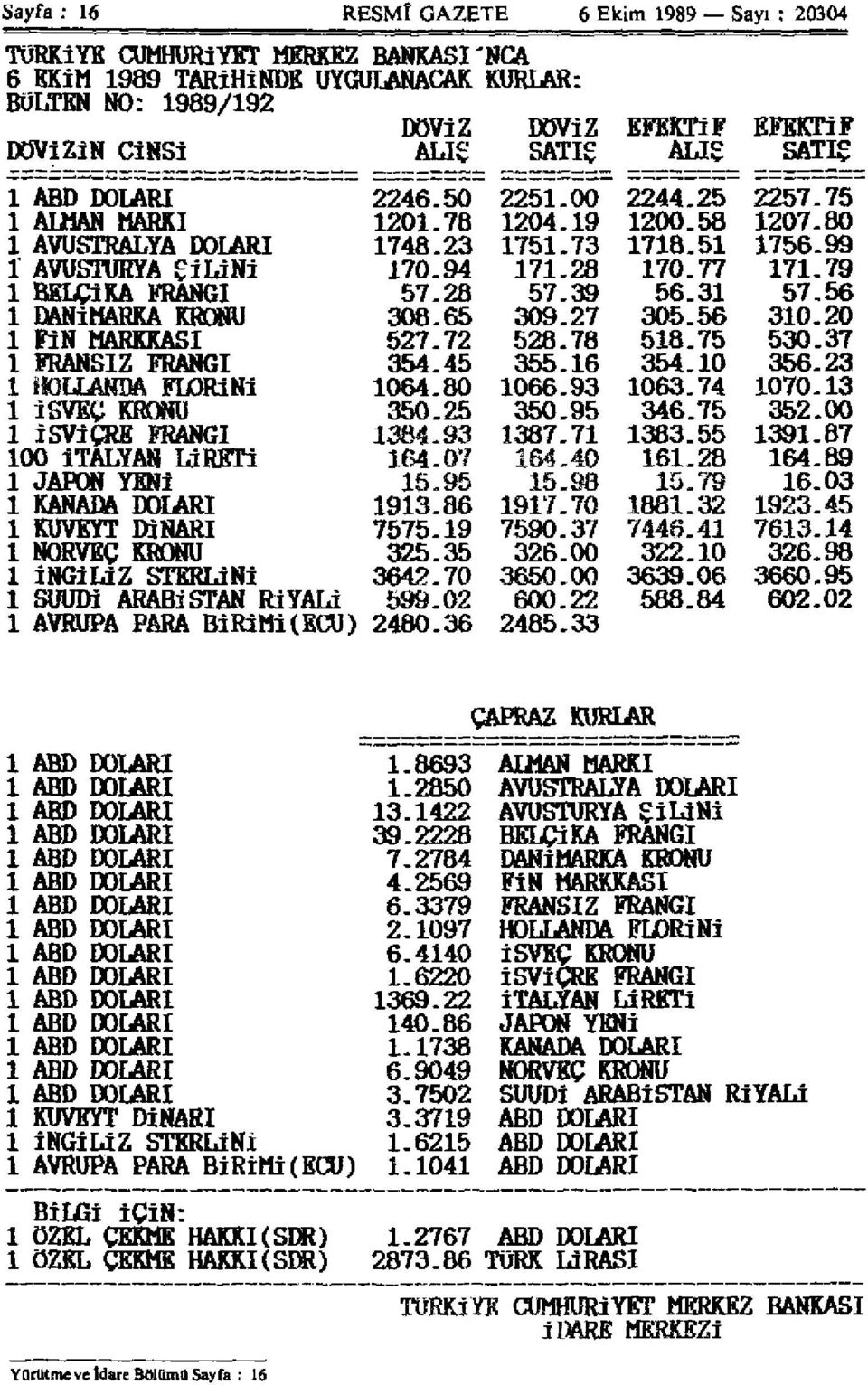 77 171.79 1 BELÇİKA FRANGI 57.28 57.39 56.31 57.56 1 DANİMARKA KRONU 308.65 309.27 305.56 310.20 1 FîN MARKKASI 527.72 528.78 518.75 530.37 1 FRANSIZ FRANGI 354.45 355.16 354.10 356.