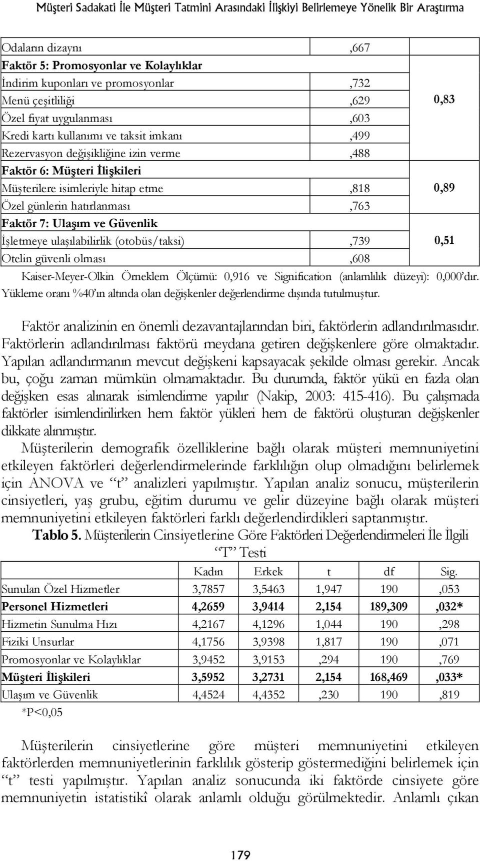 0,89 Özel günlerin hatırlanması,763 Faktör 7: Ulaşım ve Güvenlik İşletmeye ulaşılabilirlik (otobüs/taksi),739 0,51 Otelin güvenli olması,608 Kaiser-Meyer-Olkin Örneklem Ölçümü: 0,916 ve Signification