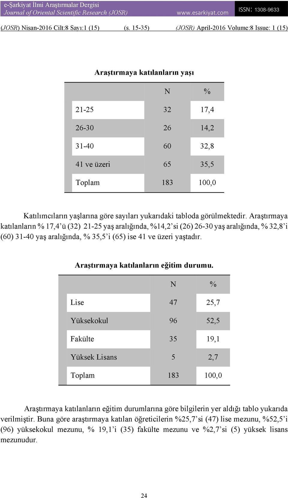 Araştırmaya katılanların eğitim durumu.