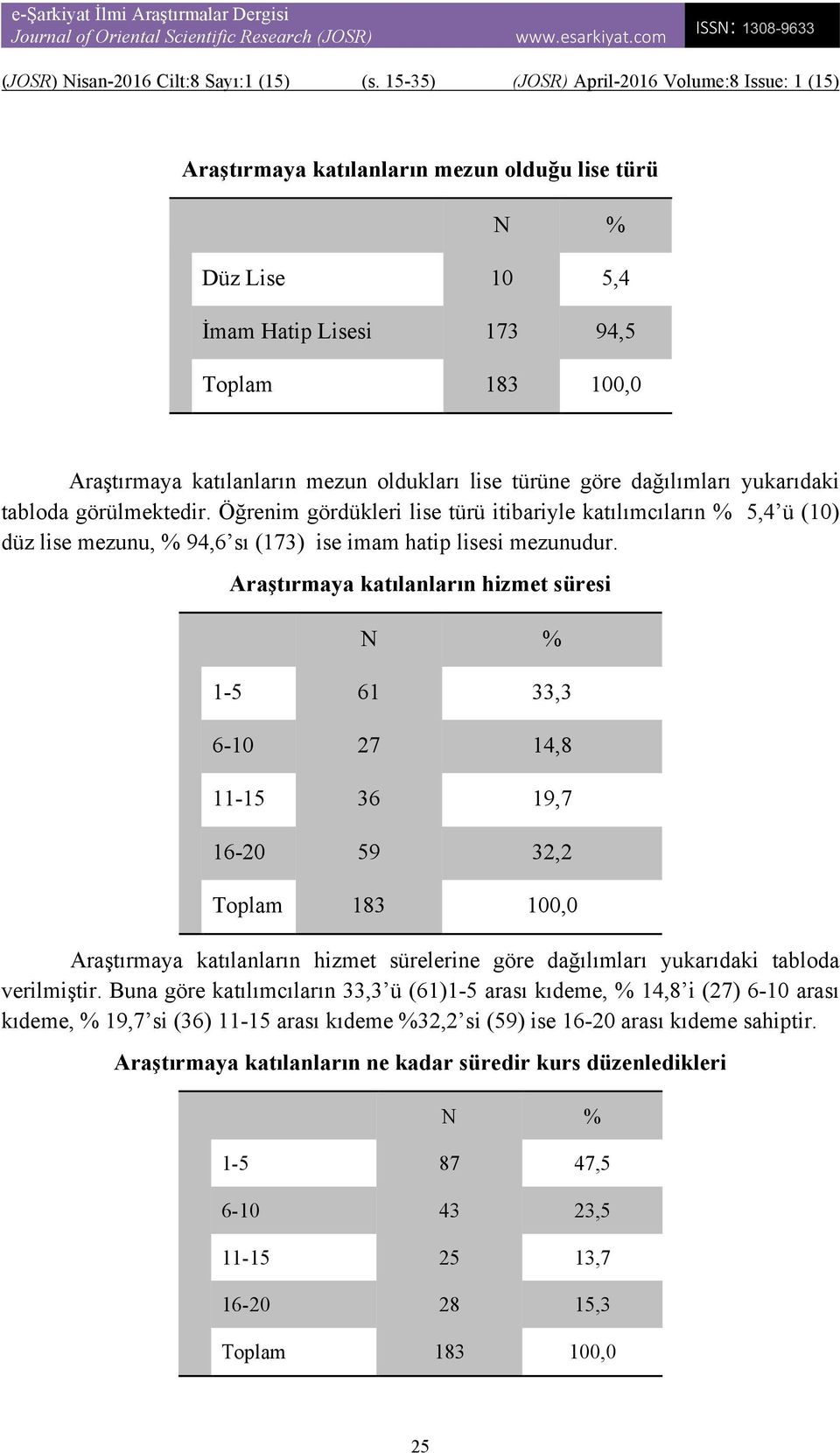 Araştırmaya katılanların hizmet süresi N 1-5 61 33,3 6-10 27 14,8 11-15 36 19,7 16-20 59 32,2 Araştırmaya katılanların hizmet sürelerine göre dağılımları yukarıdaki tabloda verilmiştir.