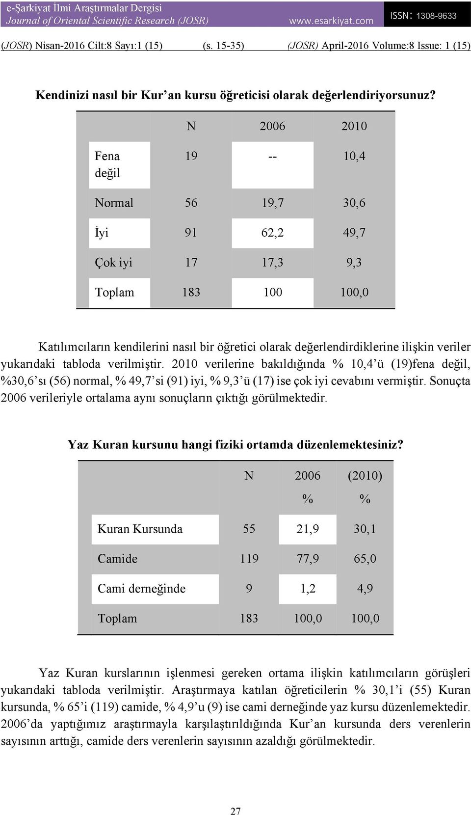 veriler yukarıdaki tabloda verilmiştir. 2010 verilerine bakıldığında 10,4 ü (19)fena değil, 30,6 sı (56) normal, 49,7 si (91) iyi, 9,3 ü (17) ise çok iyi cevabını vermiştir.