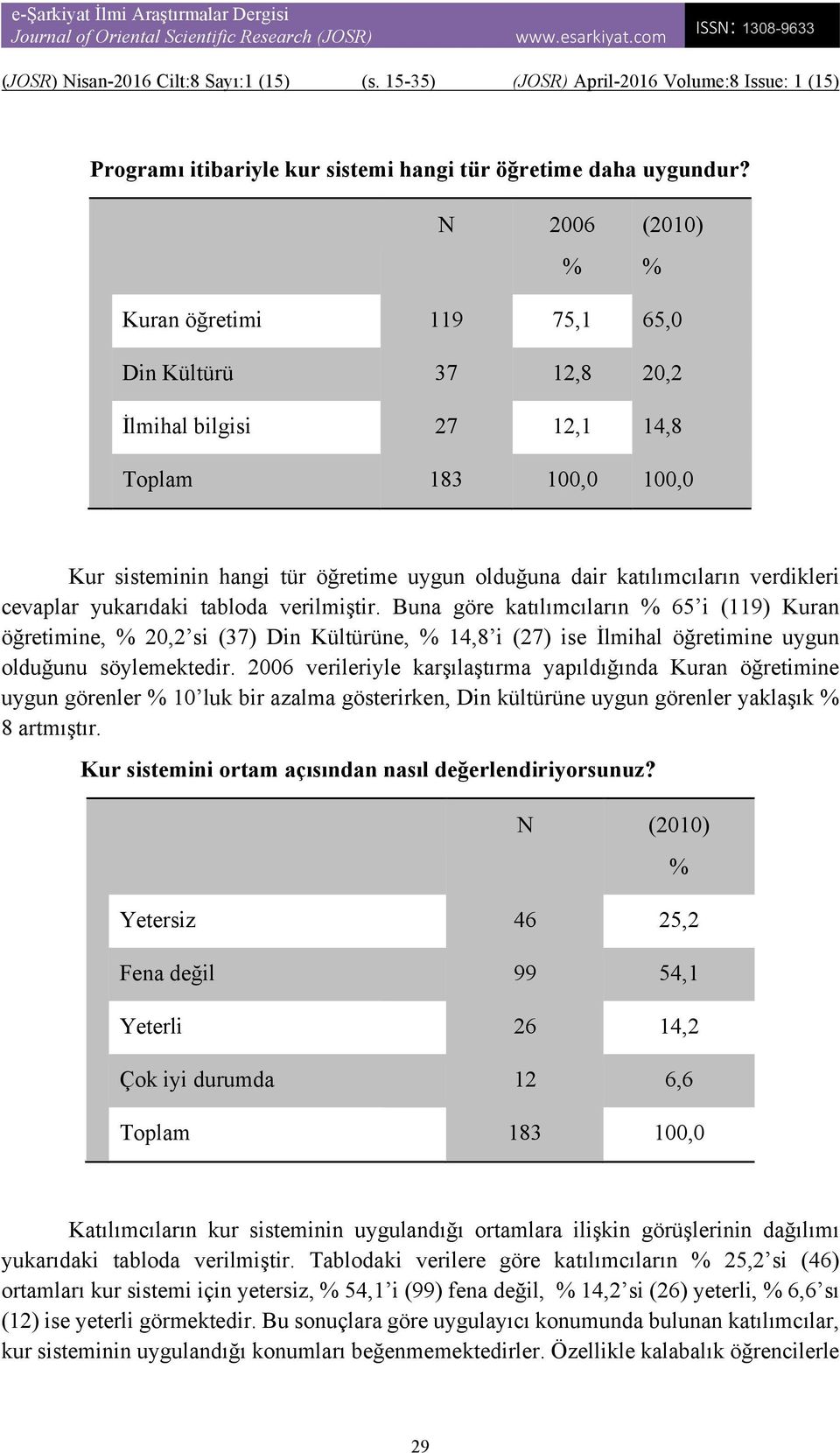 yukarıdaki tabloda verilmiştir. Buna göre katılımcıların 65 i (119) Kuran öğretimine, 20,2 si (37) Din Kültürüne, 14,8 i (27) ise İlmihal öğretimine uygun olduğunu söylemektedir.