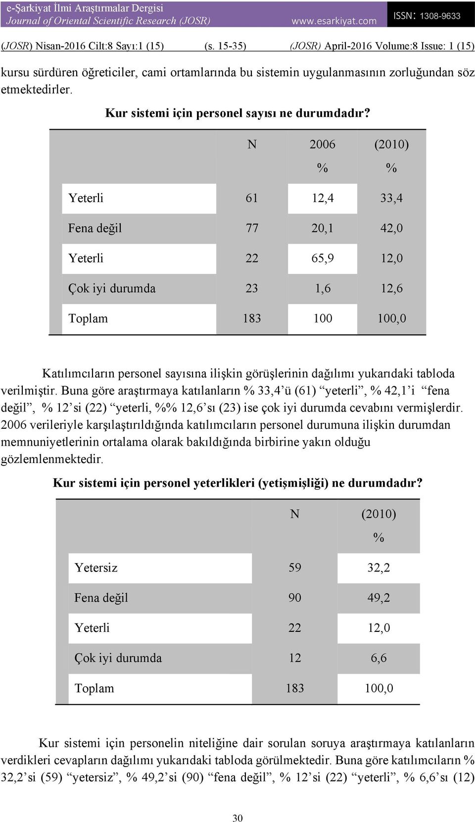 yukarıdaki tabloda verilmiştir. Buna göre araştırmaya katılanların 33,4 ü (61) yeterli, 42,1 i fena değil, 12 si (22) yeterli, 12,6 sı (23) ise çok iyi durumda cevabını vermişlerdir.