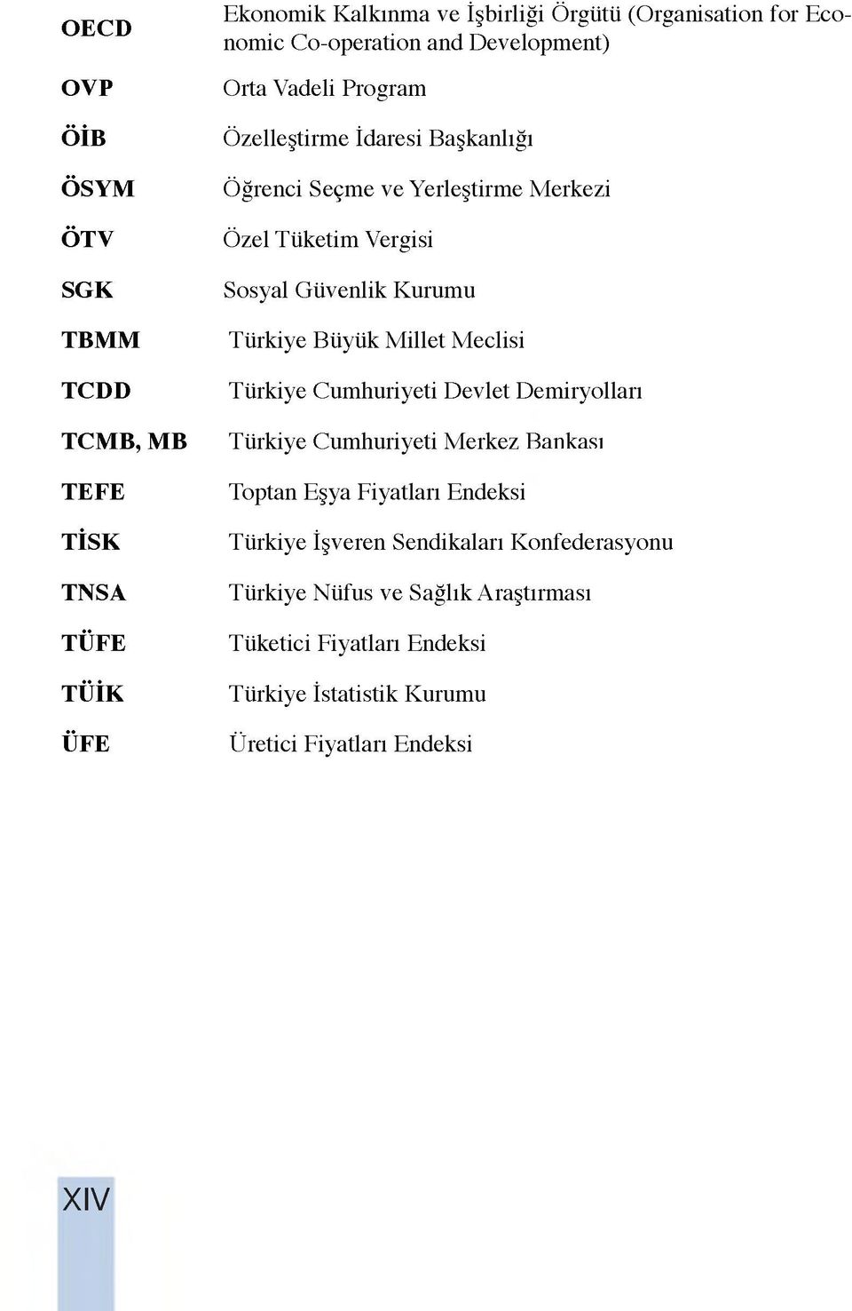 Güvenlik Kurumu Türkiye Büyük Millet Meclisi Türkiye Cumhuriyeti Devlet Demiryolları Türkiye Cumhuriyeti Merkez Bankası Toptan Eşya Fiyatları Endeksi