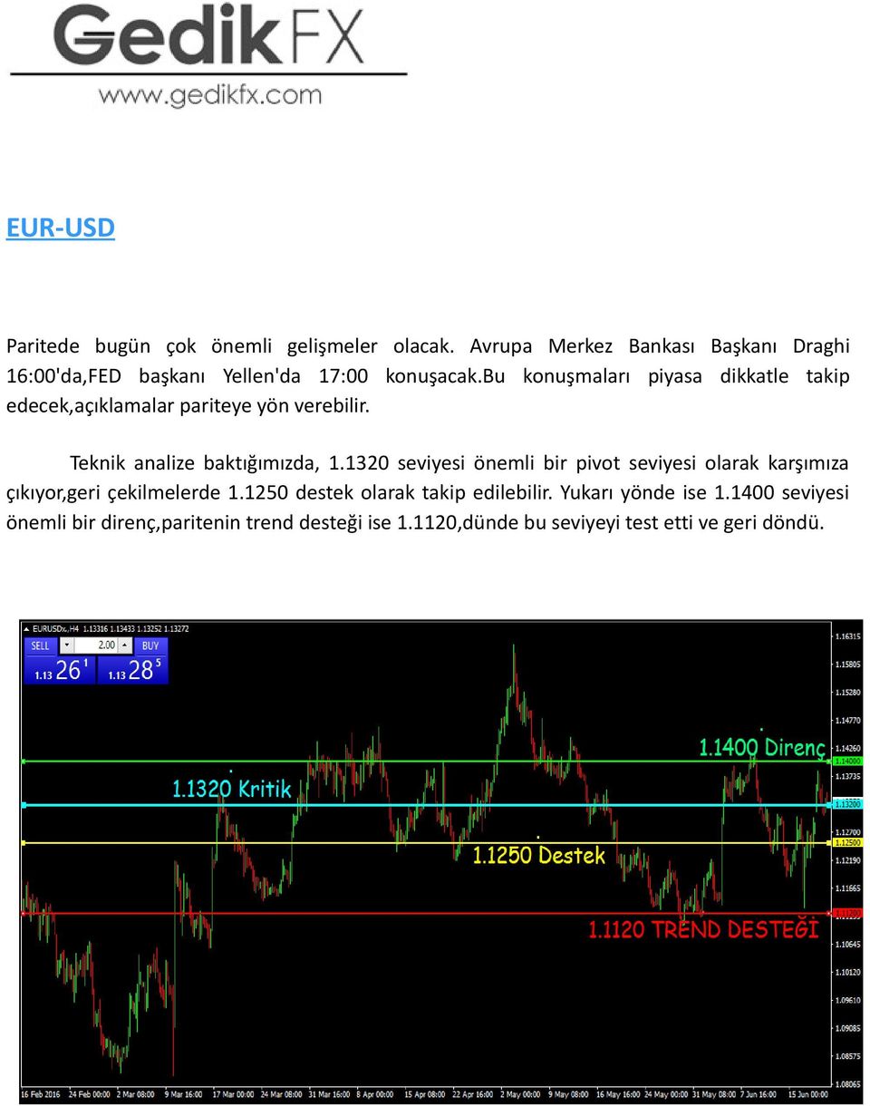 bu konuşmaları piyasa dikkatle takip edecek,açıklamalar pariteye yön verebilir. Teknik analize baktığımızda, 1.
