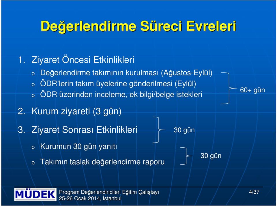 üyelerine gönderilmesi (Eylül) ÖDR üzerinden inceleme, ek bilgi/belge istekleri 60+ gün 2.