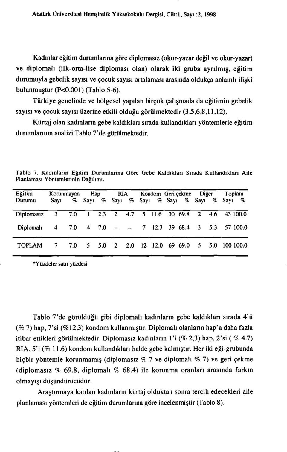Türkiye genelinde ve bölgesel yapılan birçok çalışmada da eğitimin gebelik sayısı ve çocuk sayısı üzerine etkili olduğu görülmektedir (3,5,6,8,1 1,12).