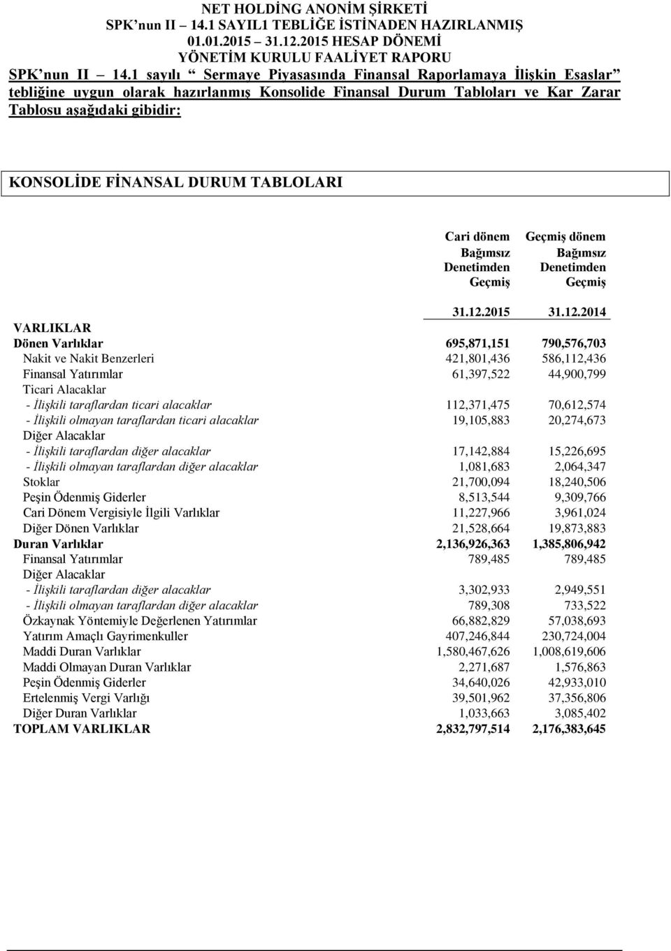 DURUM TABLOLARI Cari dönem Bağımsız Denetimden Geçmiş Geçmiş dönem Bağımsız Denetimden Geçmiş 31.12.