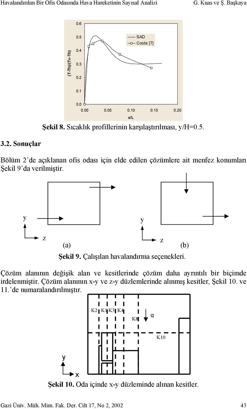 y y z z (a) (b) Şekil 9. Çalışılan havalandırma seçenekleri. Çözüm alanının değişik alan ve kesitlerinde çözüm daha ayrıntılı bir biçimde irdelenmiştir.