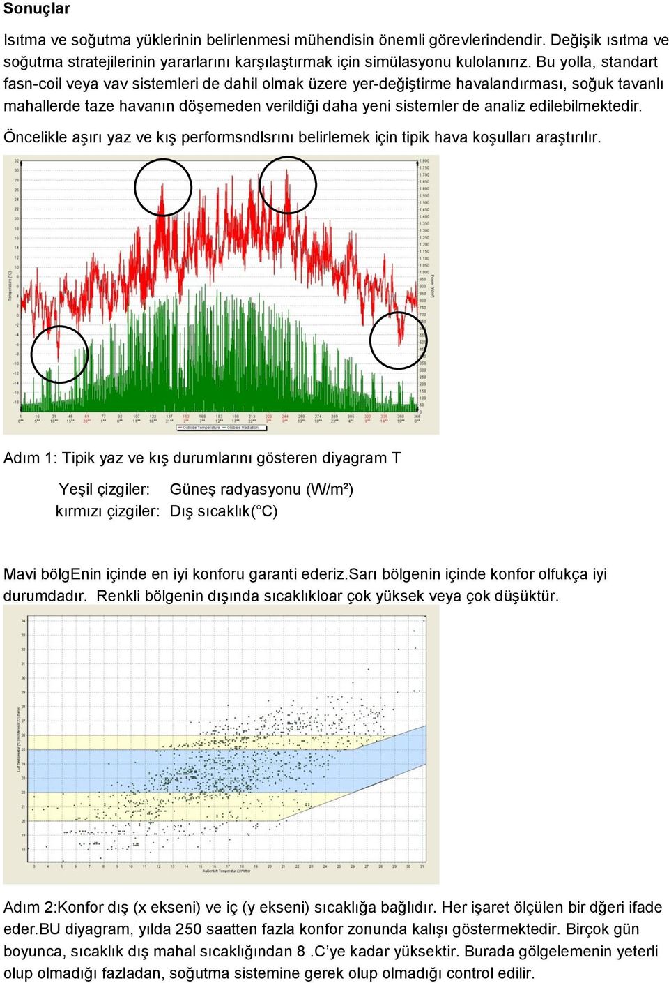 edilebilmektedir. Öncelikle aşırı yaz ve kış performsndlsrını belirlemek için tipik hava koşulları araştırılır.