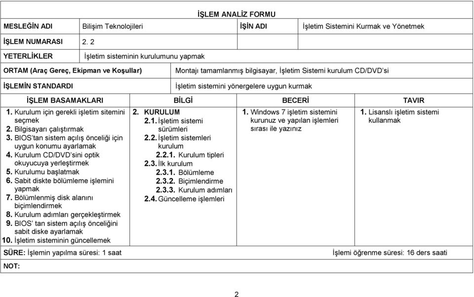 Bilgisayarı çalıştırmak 3. BIOS tan sistem açılış önceliği için uygun konumu ayarlamak 4. Kurulum CD/DVD sini optik okuyucuya yerleştirmek 5. Kurulumu başlatmak 6. Sabit diskte bölümleme işlemini 7.