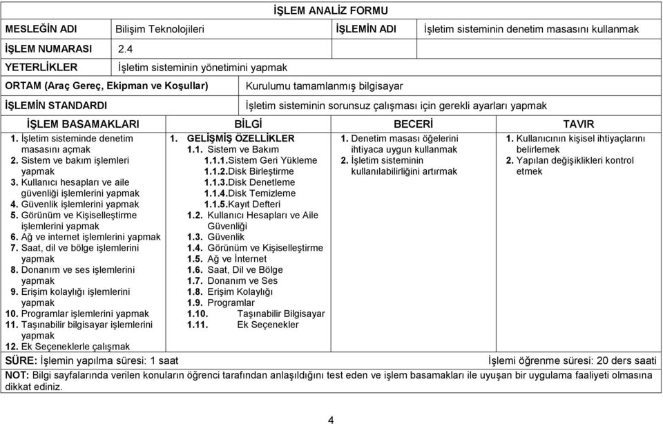 Kullanıcı hesapları ve aile güvenliği işlemlerini 4. Güvenlik işlemlerini 5. Görünüm ve Kişiselleştirme işlemlerini 6. Ağ ve internet işlemlerini 7. Saat, dil ve bölge işlemlerini 8.