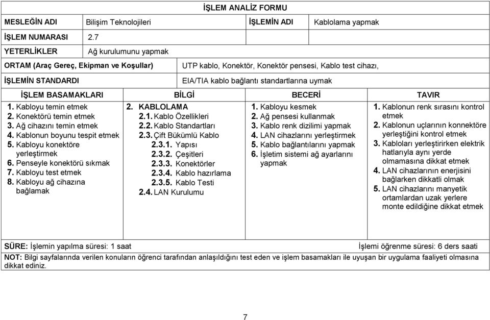 KABLOLAMA 2.1. Kablo Özellikleri 2.2. Kablo Standartları 2.3. Çift Bükümlü Kablo 2.3.1. Yapısı 2.3.2. Çeşitleri 2.3.3. Konektörler 2.3.4. Kablo hazırlama 2.3.5. Kablo Testi 2.4. LAN Kurulumu 1.