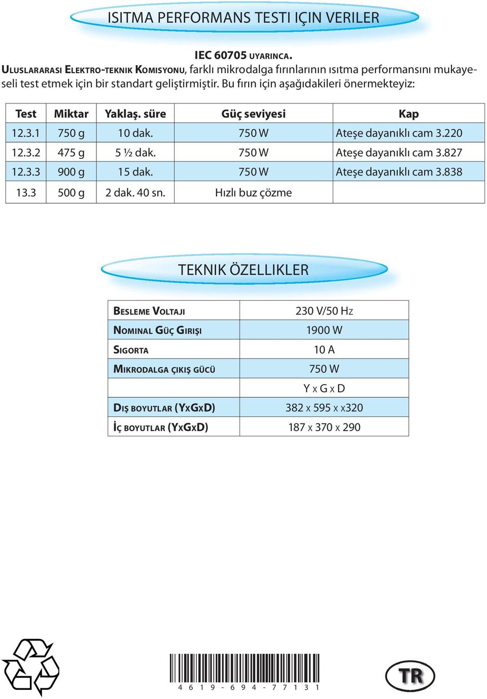 Bu fırın için aşağıdakileri önermekteyiz: Test Miktar Yaklaş. süre Güç seviyesi Kap 12.3.1 750 g 10 dak. 750 W Ateşe dayanıklı cam 3.220 12.3.2 475 g 5 ½ dak.