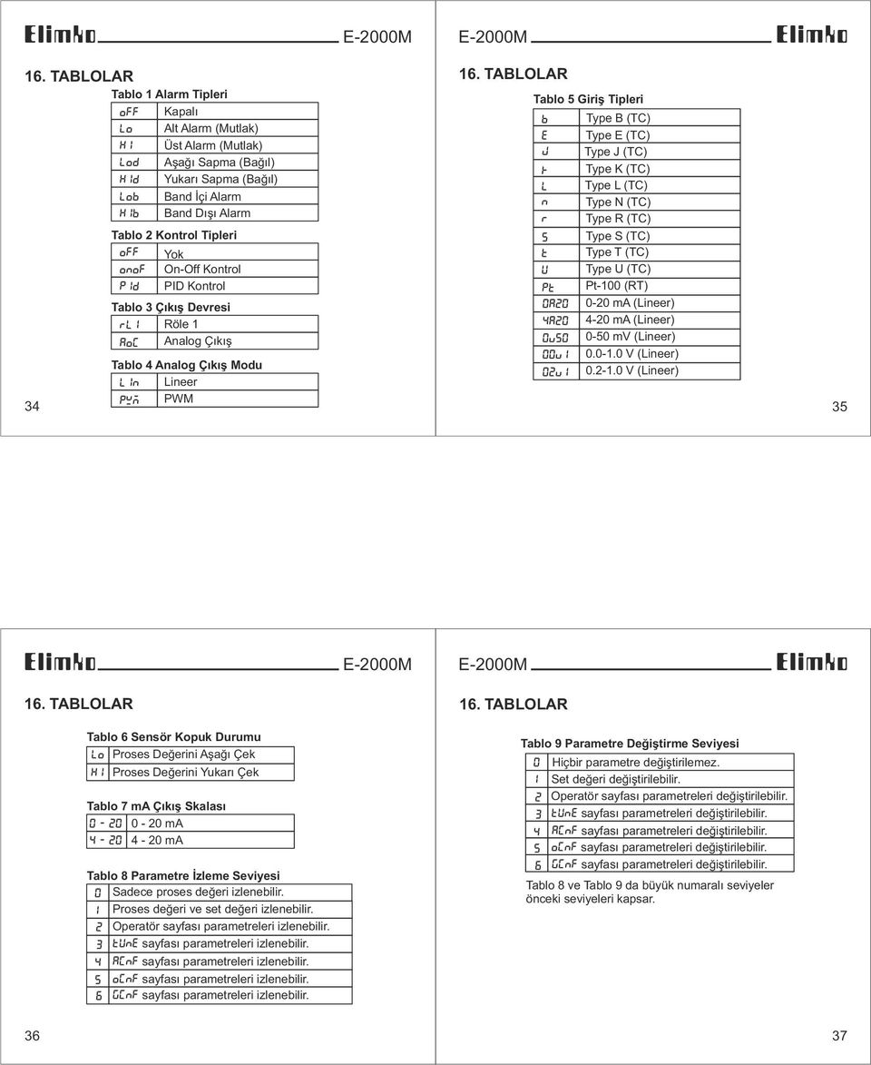 TABLOLAR Tabl 5 Giriş Tipleri B E J K L N R S T U PT A2 4A2 V5 V 2V Type B (TC) Type E (TC) Type J (TC) Type K (TC) Type L (TC) Type N (TC) Type R (TC) Type S (TC) Type T (TC) Type U (TC) Pt- (RT) -2