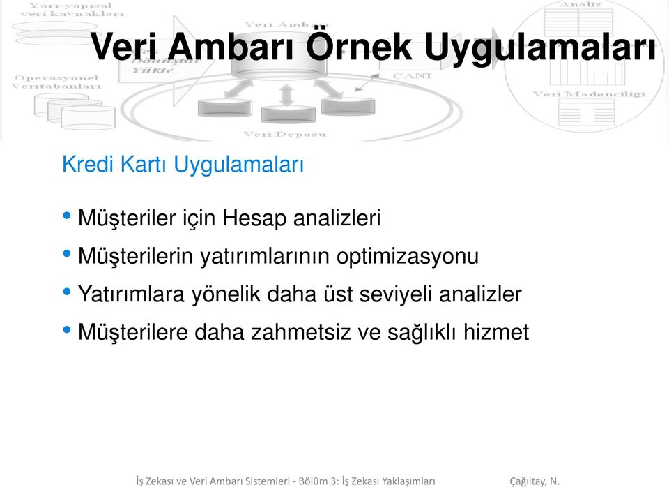 yatırımlarının optimizasyonu Yatırımlara yönelik daha