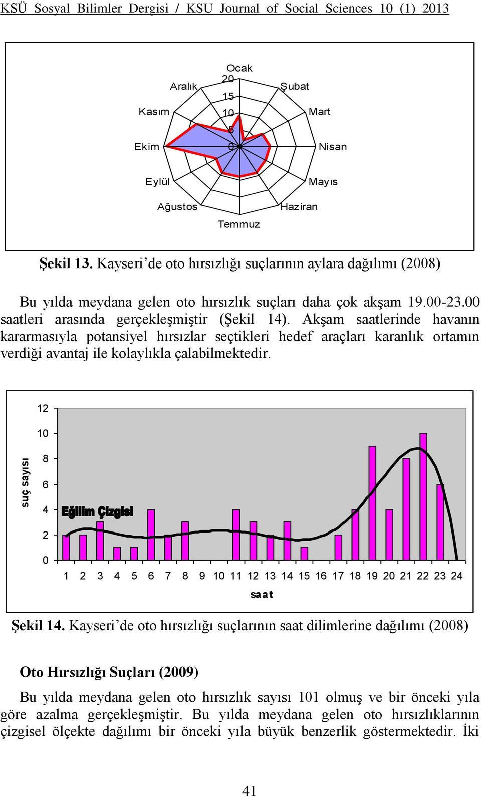 Akşam saatlerinde havanın kararmasıyla potansiyel hırsızlar seçtikleri hedef araçları karanlık ortamın verdiği avantaj ile kolaylıkla çalabilmektedir.