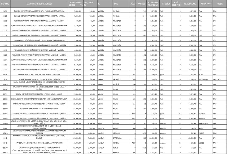 350,00 TAM TAM 2211 YUKARIKONAK KÖYÜ HAZAN MEVKİİ 44 PARSEL MAZIDAĞI / MARDİN 500,00 15,00 MARDİN MAZIDAĞI 0 44 1.214,00 Tarla 0 1.