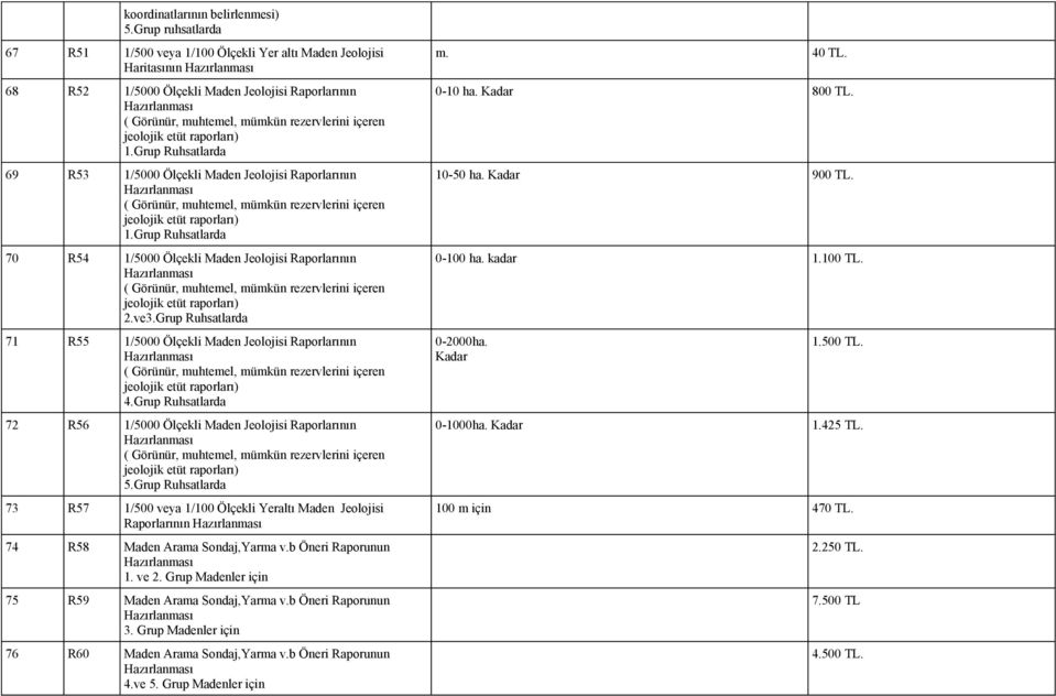 raporları) 1.Grup Ruhsatlarda 69 R53 1/5000 Ölçekli Maden Jeolojisi Raporlarının ( Görünür, muhtemel, mümkün rezervlerini içeren jeolojik etüt raporları) 1.