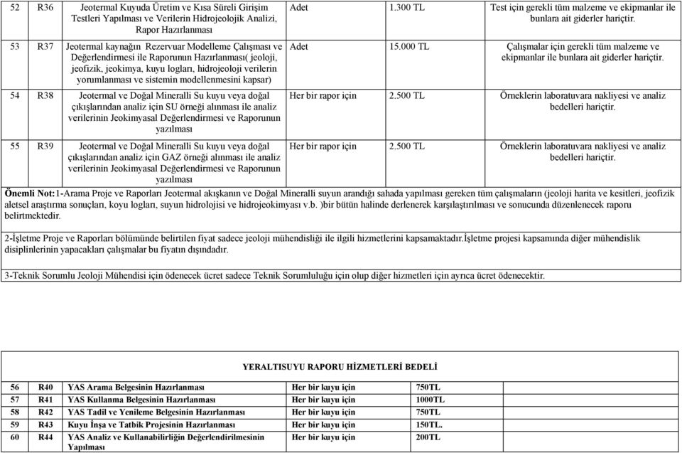 analiz için SU örneği alınması ile analiz verilerinin Jeokimyasal Değerlendirmesi ve Raporunun yazılması Adet 1.300 TL Test için gerekli tüm malzeme ve ekipmanlar ile bunlara ait giderler hariçtir.
