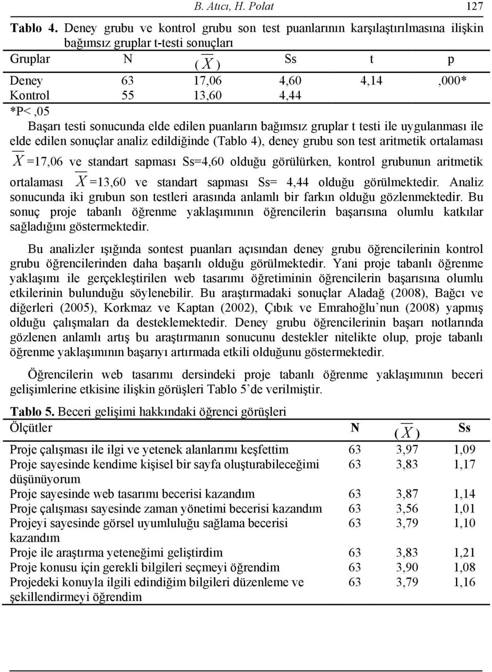 Başarı testi sonucunda elde edilen puanların bağımsız gruplar t testi ile uygulanması ile elde edilen sonuçlar analiz edildiğinde (Tablo 4), deney grubu son test aritmetik ortalaması X =17,06 ve