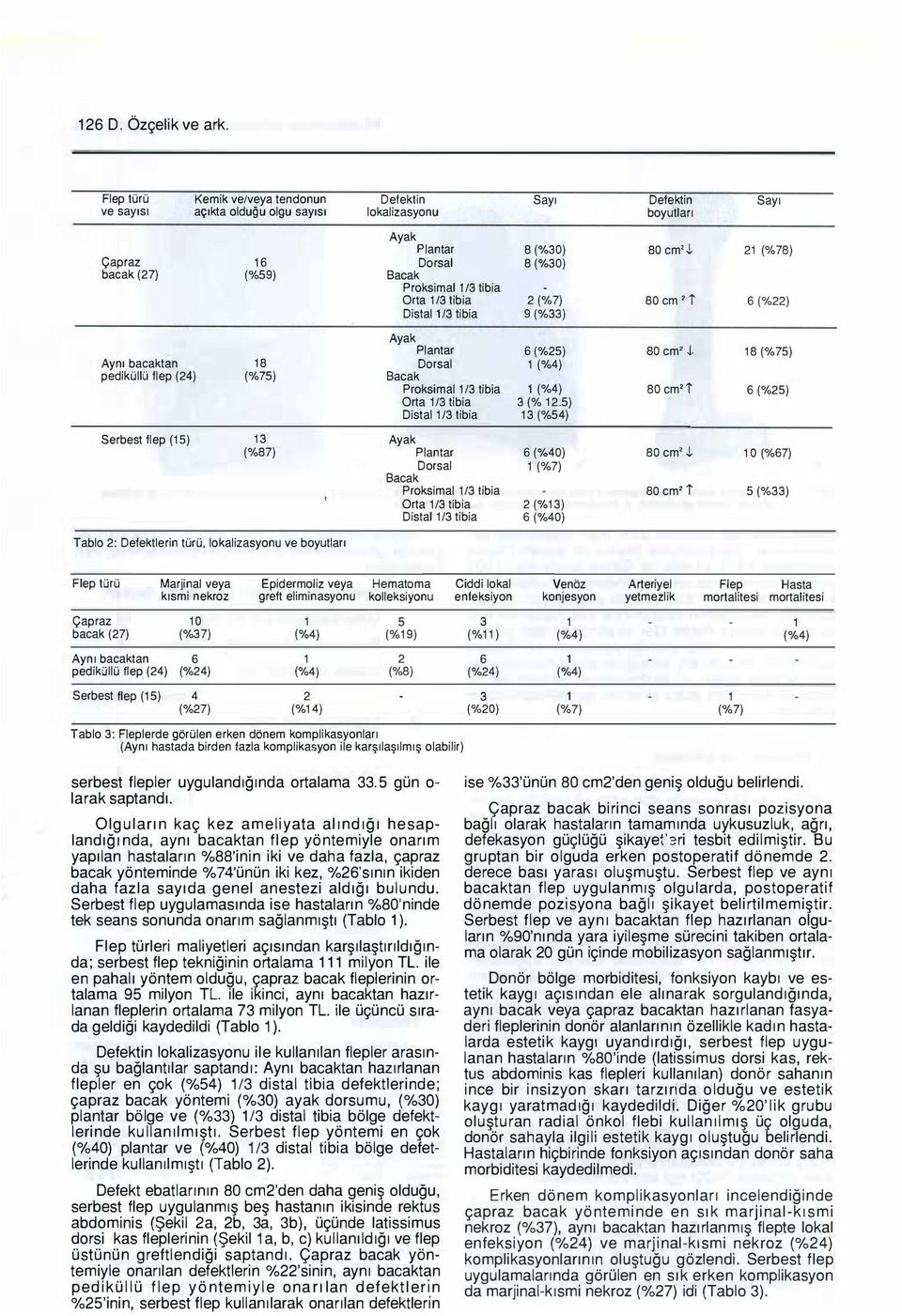 tibia Orla 1/3 tibia 2 (%7) 80 cm '; 6 (%22) Distall/31ibia 9 (%33) Aynı bacaktan 16 pediküllü flep (24) (%75) Serbest flep (15) 13 (%67) Darsal 6 (%25) 80 cm2 J, 16(%75) 1 (%4) Proksimal 1/3 tibia 1
